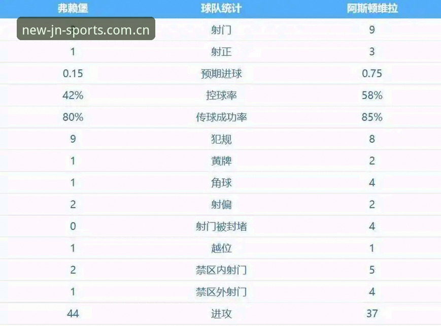 埃梅里欧联杯五冠王创造历史，江南体育平台v2.0.5版本直击维拉夺冠全程数据
